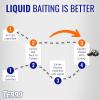 imageTERRO T2003SR Liquid Ant Killer  3 Pack Terro Liquid Ant Baits3 Pack